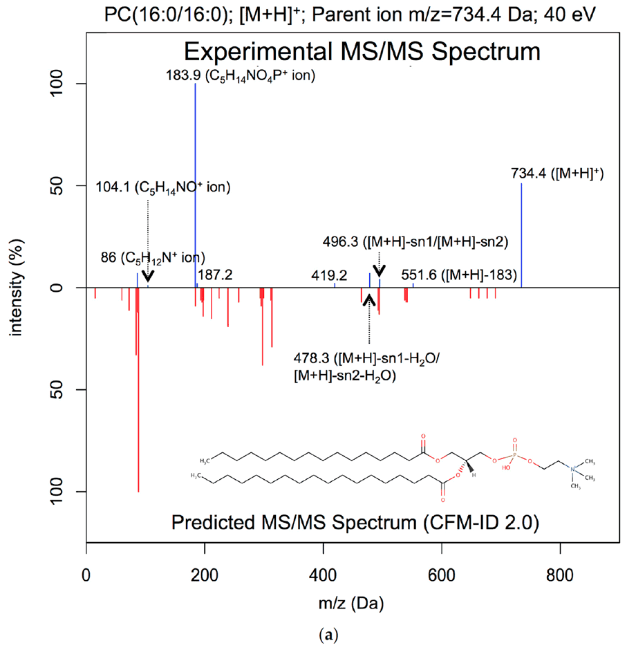 Figure 1a