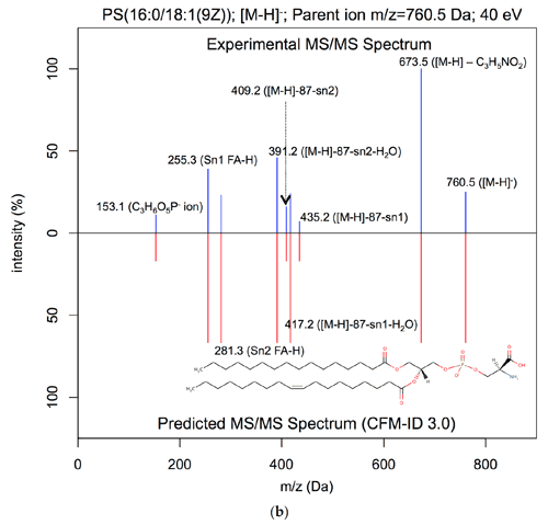 Figure 1b