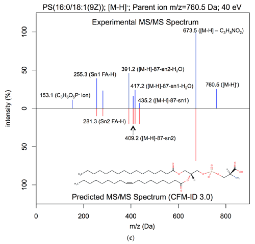Figure 1c
